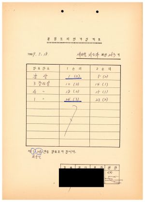 1989년도 분임토의 평가집계표 새마을지도자과정 제253기 1989.5.18