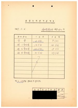 1989년도 분임토의 평가집계표 새마을지도자과정 제252기 1989.5.4