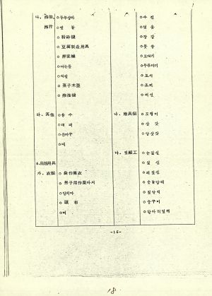 새마을전시관 공문서철 (1982-1983) 새마을지도자연수원