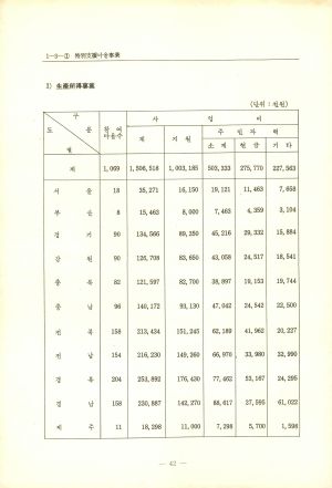 1974년 새마을운동종합지침