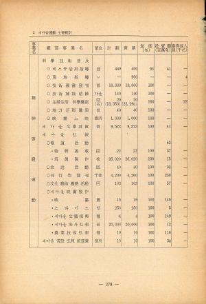 1976년 새마을운동종합지침