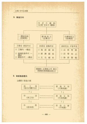 1978년 새마을운동종합지침 새마을운동중앙협의회