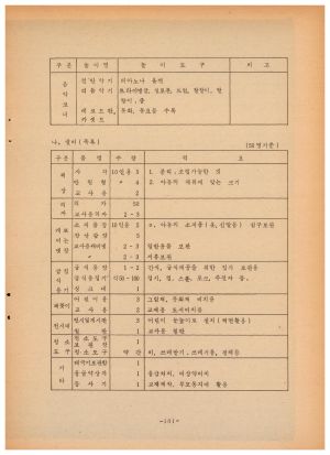 새마을협동유아원시설운영자료 1981.1.28 내무부