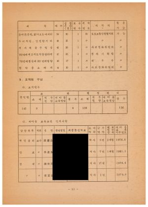 1981년 새마을교육기관일람 내무부