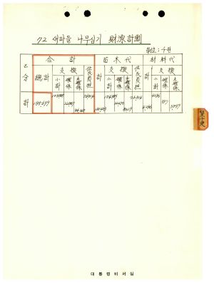 1972년도 새마을운동기본방향- 새마을 운동에 관한 중요정책결정 및 발표에 관한 지시 19