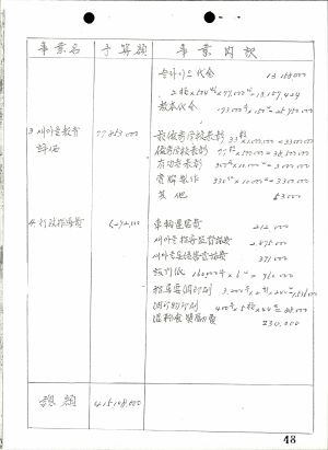 새마을사업추진상의당면문제점및대책- 1974년 새마을사업용 국고보조금(경특) 집행 유보해제 