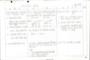 새마을사업추진상의당면문제점및대책- 새마을사업중 문제점 농수산부