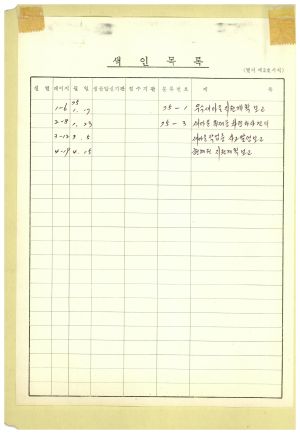 1975년 각급지원관계철 색인목록 정무제2