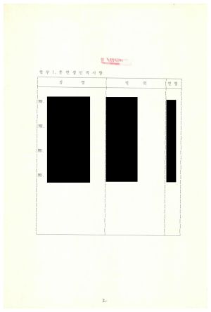 1989년 외국인교육및방문문서철- 네팔공무원 훈련생 방문 1989.3.29 농업진흥공사