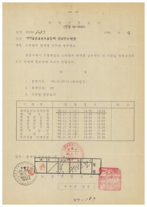 1989년 외국인교육및방문문서철- 스리랑카 관개청 공무원 방문협조 1989.10.28 농업