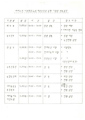 1983년 외국인방문- 파키스탄 지방행정 농촌개발성 장관 방한협조 1983.5.19 내무부