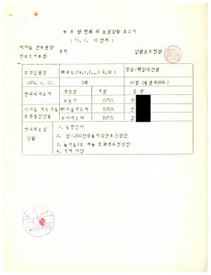 1979년 수료생협의회 운영상황보고서(남원) 