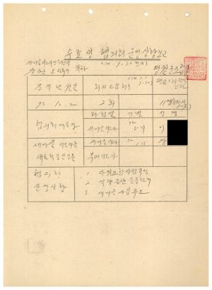 1979년 수료생협의회 운영상황보고서(영월) 