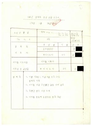 1979년 수료생협의회 운영상황보고서 