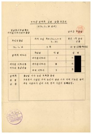 1979년 수료생협의회 운영상황보고서(남해) 