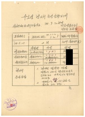 1979년 수료생협의회 운영상황보고서(영광) 