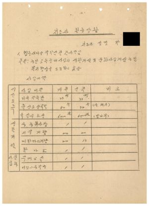 1979년 수료생협의회 운영상황보고서(아산) 