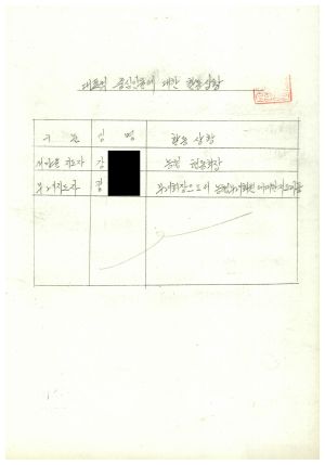 1979년 수료생협의회 운영상황보고서(임실) 