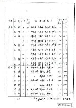 재일 거류민단과 본국 새마을 자매결연계획(중앙정보부 내무부) 1973.7.6 대통령비서실