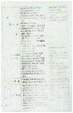 교육결과종합평가 독농가반 제1기 1972.1.31-1972.2.12