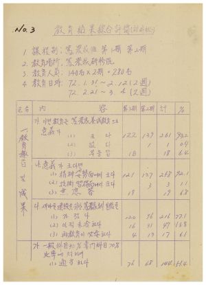 교육결과종합평가 독농가반 제2기 1972.2.21-1972.3.4