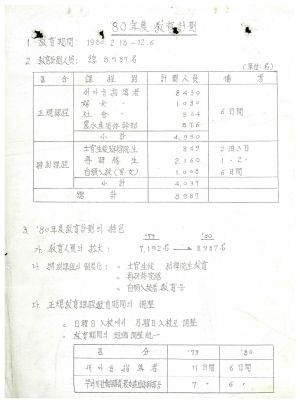 1980년도교육계획 새마을지도자연수원