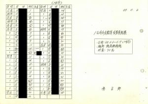 1987년 1일새마을학교(입교 교육실시계획) 1일 새마을학교입교생명단제출 