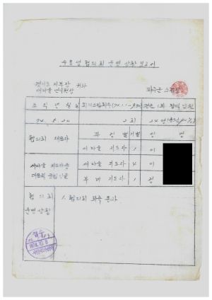 1979년 수료생협의회운영상황보고서(파주군조합) 