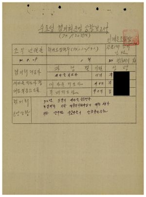 1979년 수료생협의회운영상황보고서(인제군조합) 