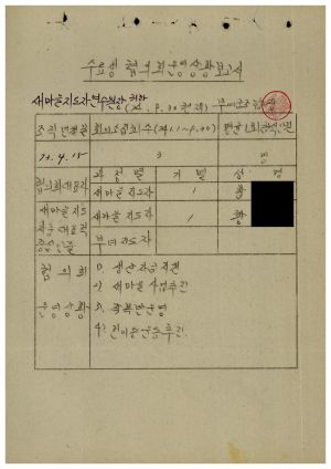 1979년 수료생협의회운영상황보고서(부여군조합) 