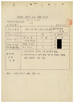 1979년 수료생협의회운영상황보고서(영암군조합) 