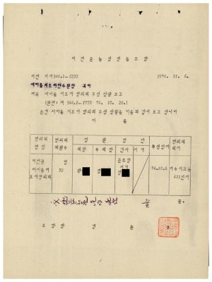 1979년 새마을지도자협의회구성상황보고(여천군농업협동조합) 