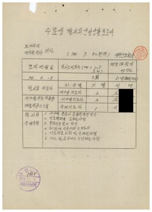 1979년 수료생협의회운영상황보고서(영천군조합) 