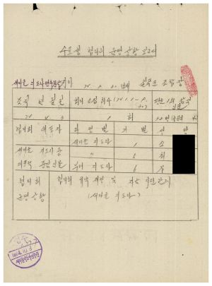 1979년 수료생협의회운영상황보고서(칠곡군조합) 