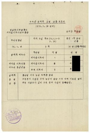 1979년 수료생협의회운영상황보고서(남해군조합) 