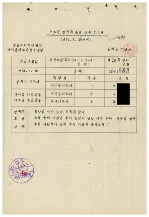 1979년 수료생협의회운영상황보고서(남해군조합) 