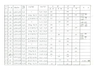 수료증발급대장 제1-33기 과정별 수료증 발급 현황 