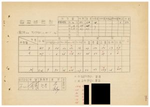 연수생통계관계철 통산 제20기 범민족올림픽추진위원특별교육 입교생현황 1985.1.18-1.