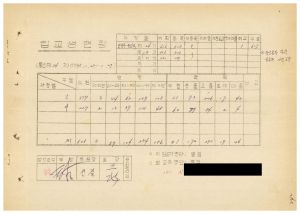 연수생통계관계철 통산 제24기 범민족올림픽추진위원특별교육 입교생현황 1985.1.25-1.