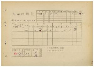 연수생통계관계철 통산 제290기 감사인반 제3기 입교생현황 1985.2.4-2.6