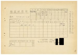 연수생통계관계철 통산 제29기 농어민후계자 입교생현황 1985.2.14-2.16