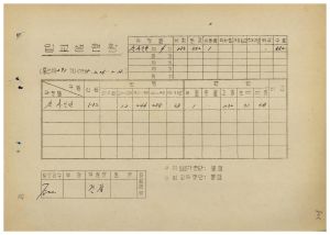 연수생통계관계철 통산 제291기 감사인반 제4기 입교생현황 1985.2.26-2.28