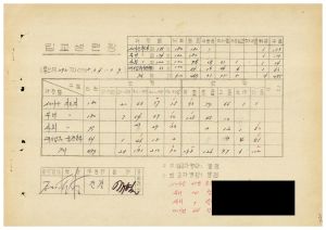 연수생통계관계철 통산 제292기 새마을지도자 제175기  부녀지도자 제174기  사회지도자