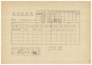 연수생통계관계철 통산 제30기 농어민후계자 입교생현황 1985.3.13-3.15