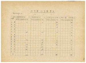 연수생통계관계철 통산 제293기 새마을지도자 제176기  부녀지도자 제175기  사회지도자