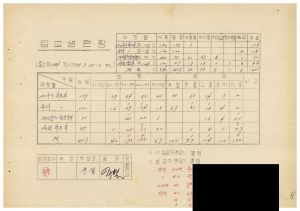 연수생통계관계철 통산 제294기 새마을지도자 제177기  부녀지도자 제176기  사회지도자