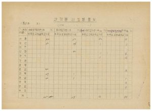 연수생통계관계철 통산 제296기 새마을지도자 제179기  부녀지도자 제178기  부녀사회지