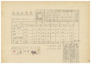 연수생통계관계철 통산 제298기 새마을지도자 제181기  부녀지도자 제180기  사회지도자