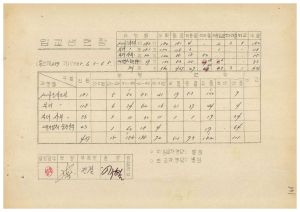 연수생통계관계철 통산 제43기 농어민후계자 입교생현황 1985.5.30-6.1