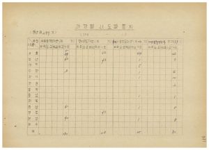 연수생통계관계철 통산 제299기 새마을지도자  제182기 부녀지도자 제181기  부녀사회지